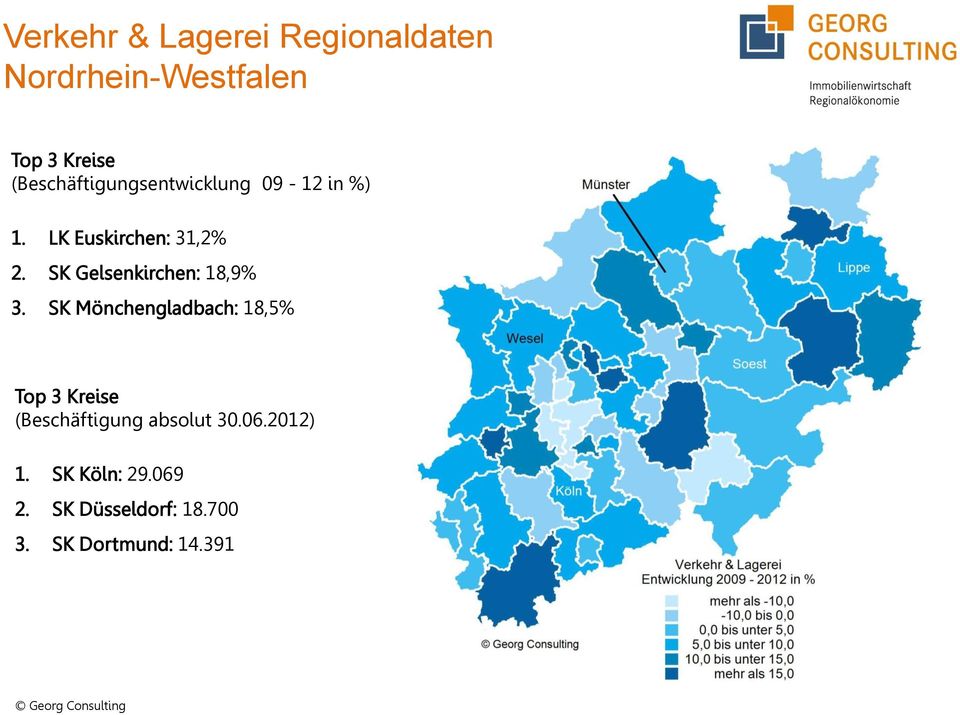 LK Euskirchen: 31,2% 2. SK Gelsenkirchen: 18,9% 3.