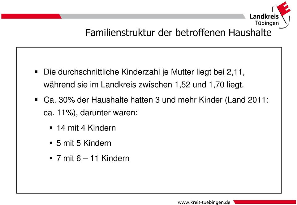 30% der Haushalte hatten 3 und mehr Kinder (Land 2011: ca.