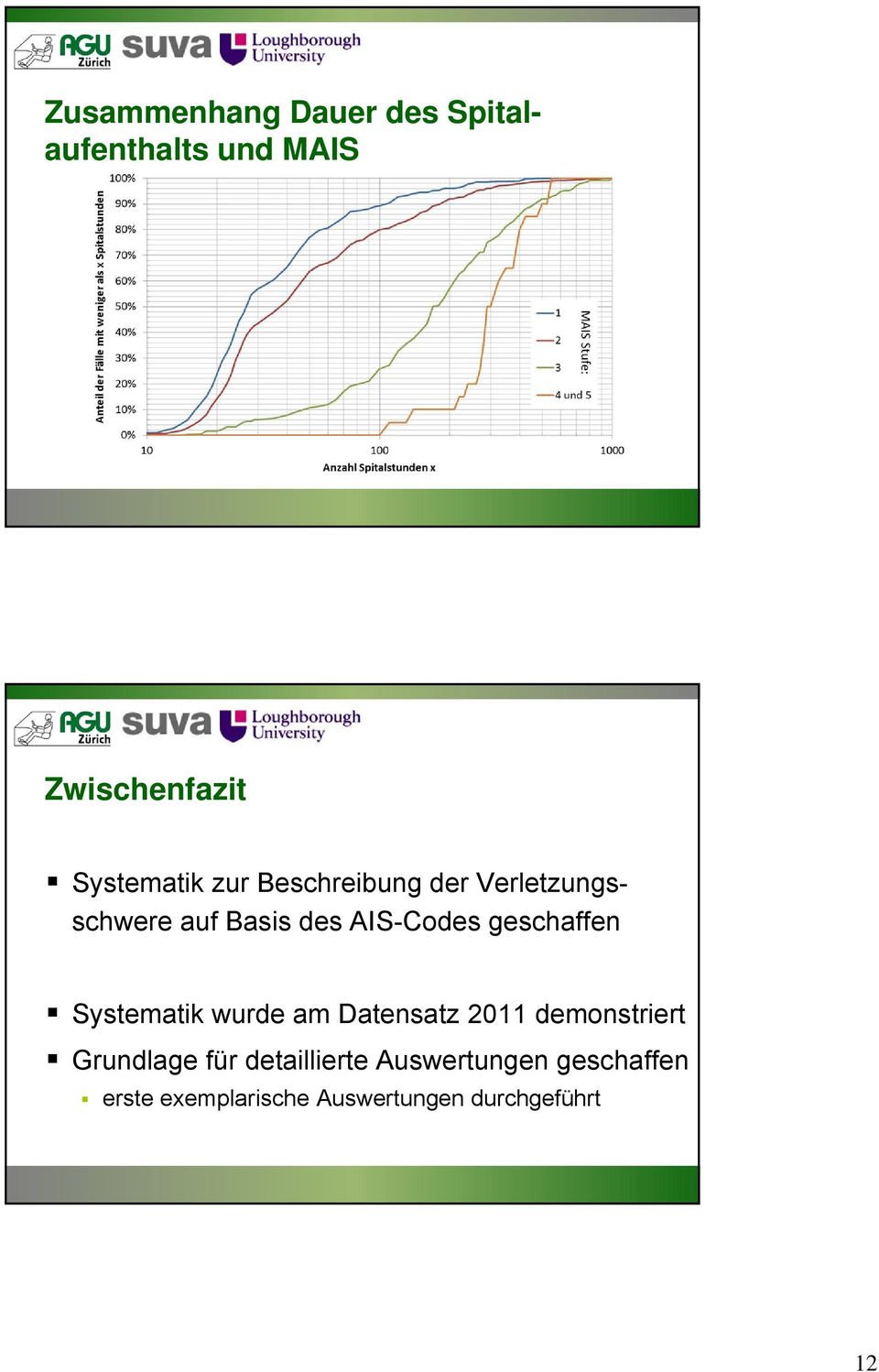 Systematik wurde am Datensatz 2011 demonstriert Grundlage für detaillierte