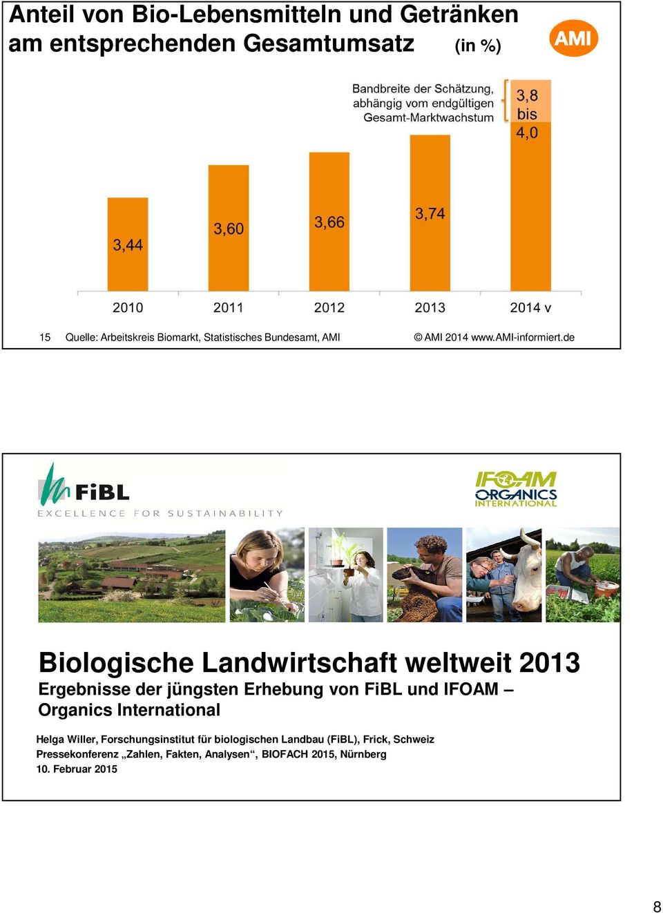 de Biologische Landwirtschaft weltweit 2013 Ergebnisse der jüngsten Erhebung von FiBL und IFOAM Organics