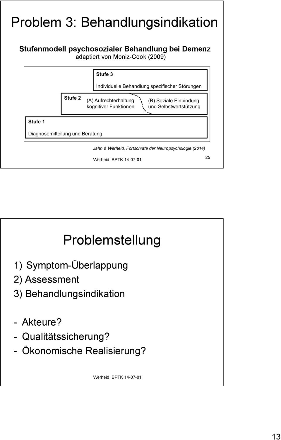 Neuropsychologie (2014) 25 Problemstellung 1) Symptom-Überlappung 2)