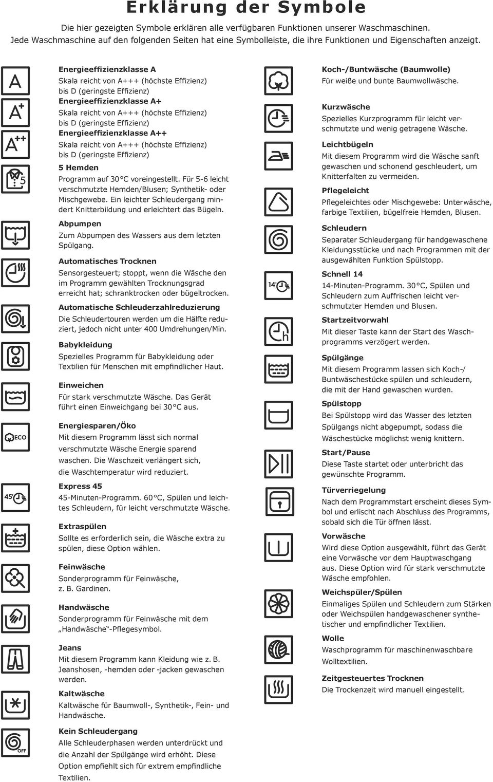 A Skala reicht von A+++ (höchste Effizienz) bis D (geringste Effizienz) A+ Skala reicht von A+++ (höchste Effizienz) bis D (geringste Effizienz) A++ Skala reicht von A+++ (höchste Effizienz) bis D