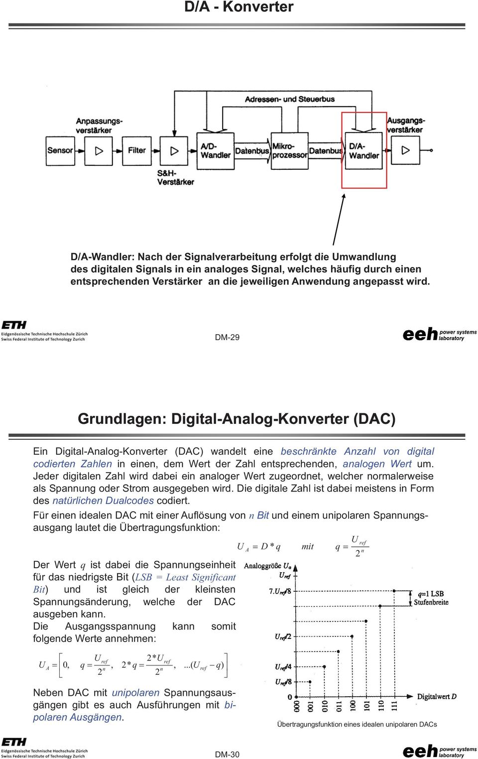 DM-9 Grundlagen: Digital-Analog-Konverter (DAC) Ein Digital-Analog-Konverter (DAC) wandelt eine beschränkte Anzahl von digital codierten Zahlen in einen, dem Wert der Zahl entsprechenden, analogen
