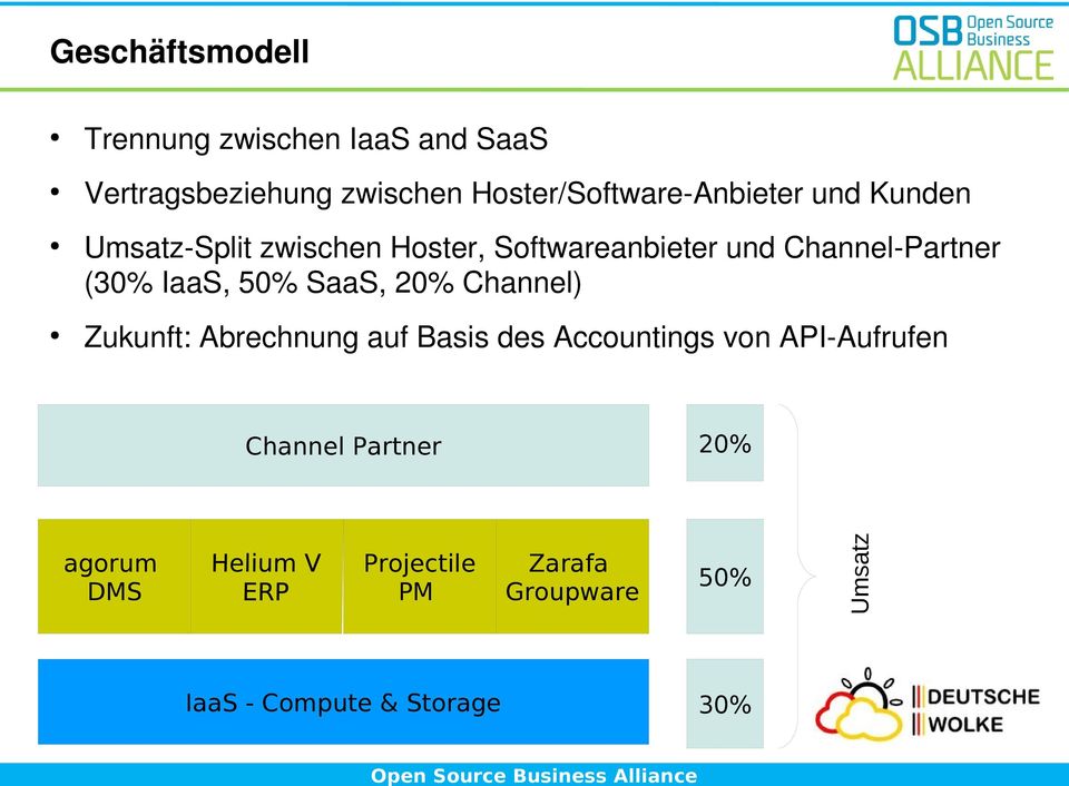 Channel-Partner (30% IaaS, 50% SaaS, 20% Channel) Zukunft: Abrechnung auf Basis des