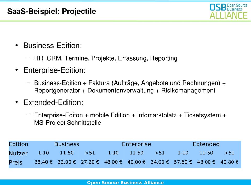 Extended-Edition: Enterprise-Editon + mobile Edition + Infomarktplatz + Ticketsystem + MS-Project Schnittstelle Edition