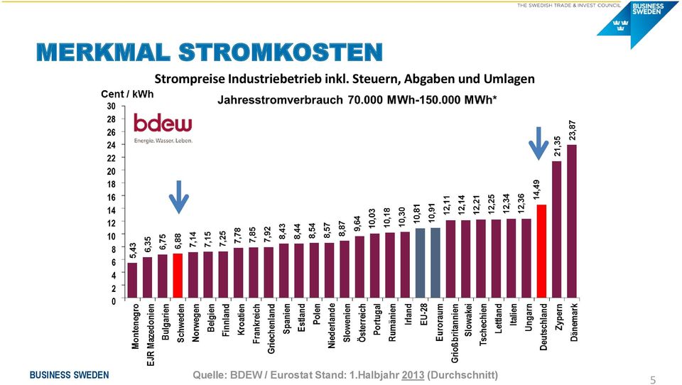 Steuern, Abgaben und Umlagen Quelle: