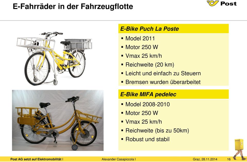 Steuern Bremsen wurden überarbeitet E-Bike MIFA pedelec Model