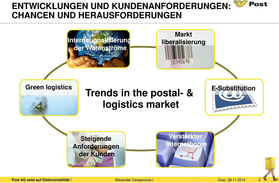liberalisierung Green logistics Trends in the postal- & logistics