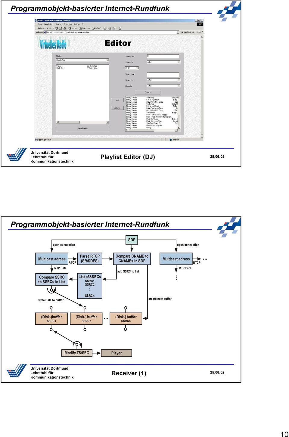 SSRCn Compare CNAME to CNAMEs in SDP add SSRC to list create new buffer Multicast adress RTP