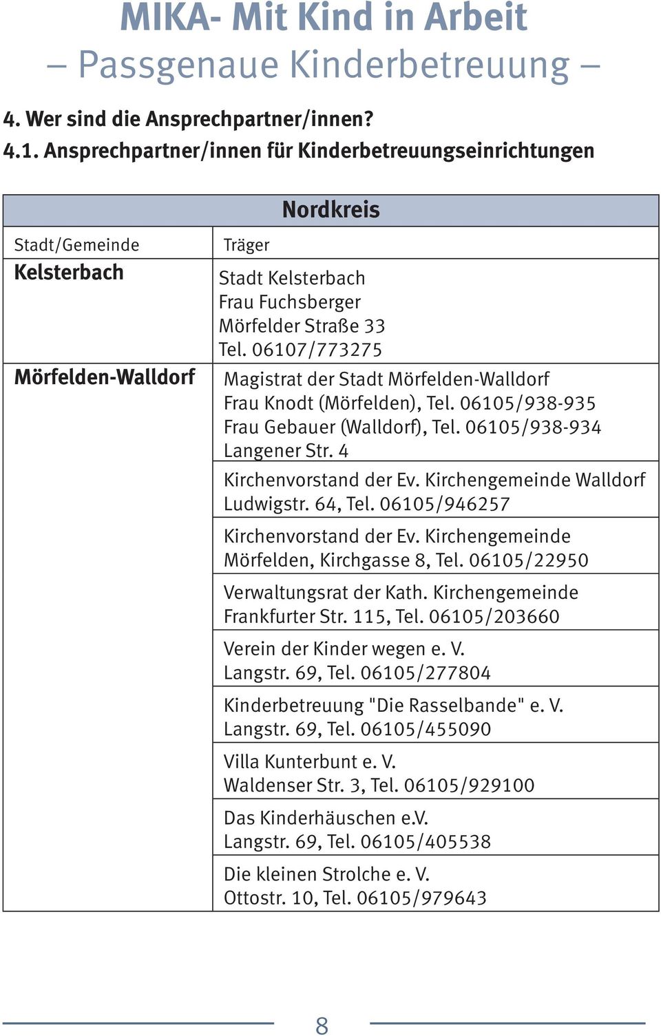 Kirchengemeinde Mörfelden, Kirchgasse 8, Tel. 06105/22950 Verwaltungsrat der Kath. Kirchengemeinde Frankfurter Str. 115, Tel. 06105/203660 Verein der Kinder wegen e. V. Langstr. 69, Tel.