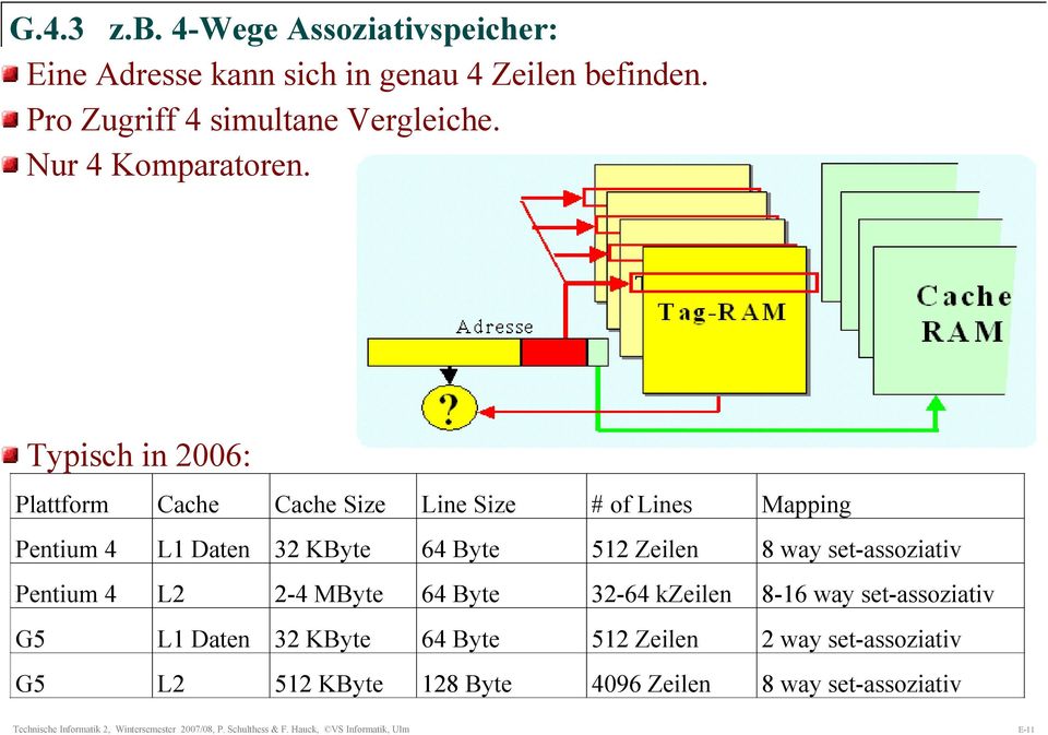 Typisch in 2006: Plattform Cache Cache Size Line Size # of Lines Mapping Pentium 4 L1 Daten 32 KByte 64 Byte 512 Zeilen 8 way set-assoziativ