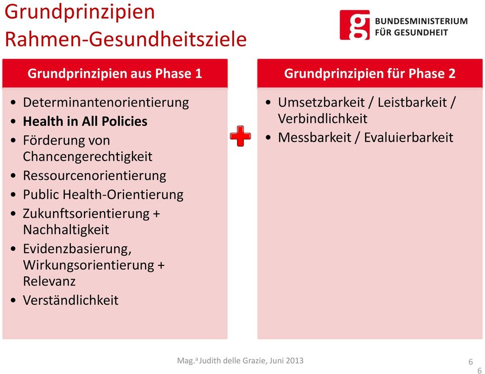 Zukunftsorientierung + Nachhaltigkeit Evidenzbasierung, Wirkungsorientierung + Relevanz