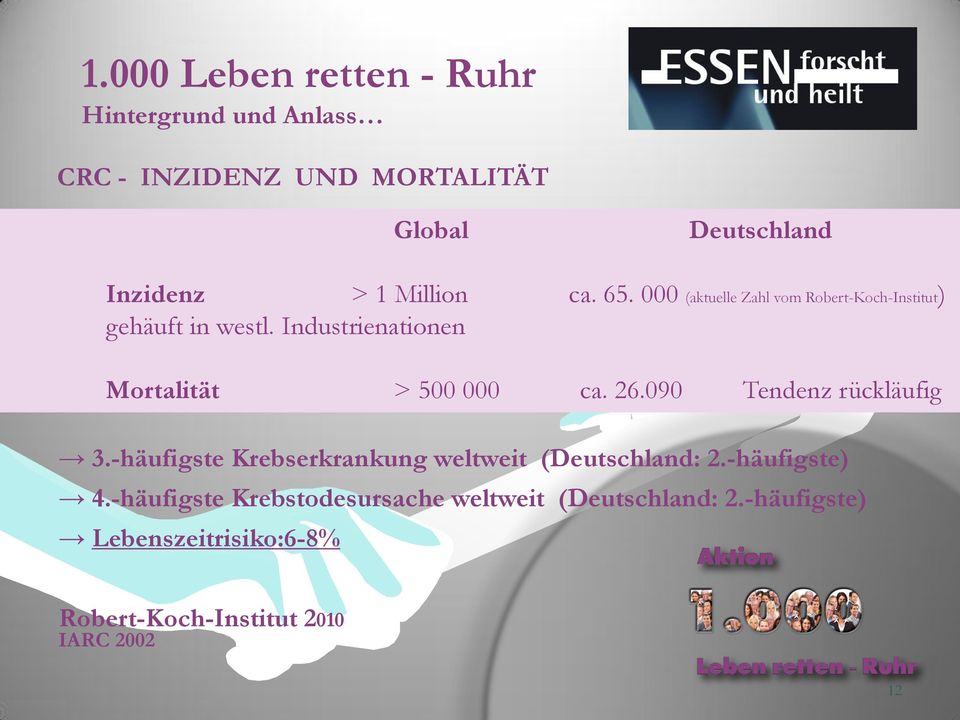 Industrienationen Mortalität > 500 000 ca. 26.090 Tendenz rückläufig 3.