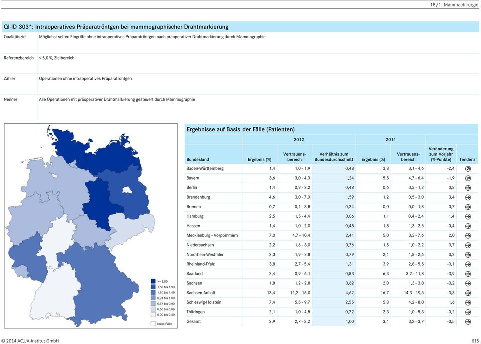 Basis der Fälle (Patienten) Bundesland Veränderung Vorjahr (%-Punkte) Tendenz Baden-Württemberg 1,4 1,0-1,9 0,48 3,8 3,1-4,6-2,4 Bayern 3,6 3,0-4,3 1,24 5,5 4,7-6,4-1,9 Berlin 1,4 0,9-2,2 0,48 0,6