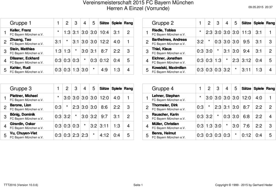 Dilssner, Eckhard 0:3 0:3 0:3 * 0:3 0:12 0:4 5 Kahler, Rudi 0:3 0:3 1:3 3:0 * 4:9 1:3 4 1 2 3 4 5 Gruppe 2 1 2 3 4 5 Sätze Sätze Spiele Rang * 2:3 3:0 3:0 3:0 11:3 3:1 1 Barthelmes, Andreas 3:2 * 0:3