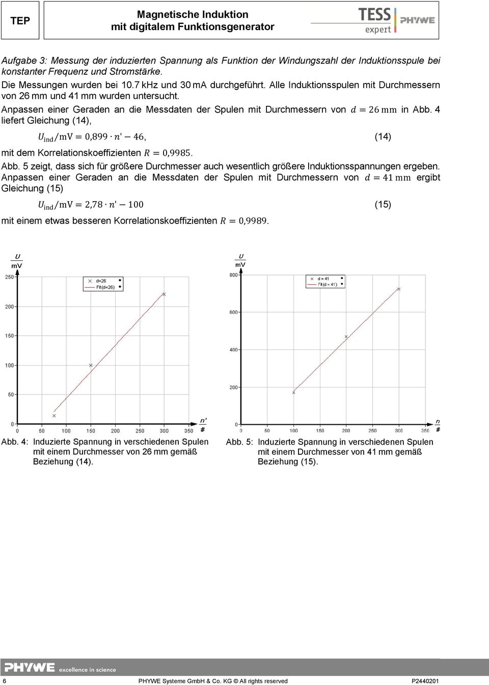 4 liefert Gleichung (14),, (14) mit dem Korrelationskoeffizienten. Abb. 5 zeigt, dass sich für größere Durchmesser auch wesentlich größere Induktionsspannungen ergeben.
