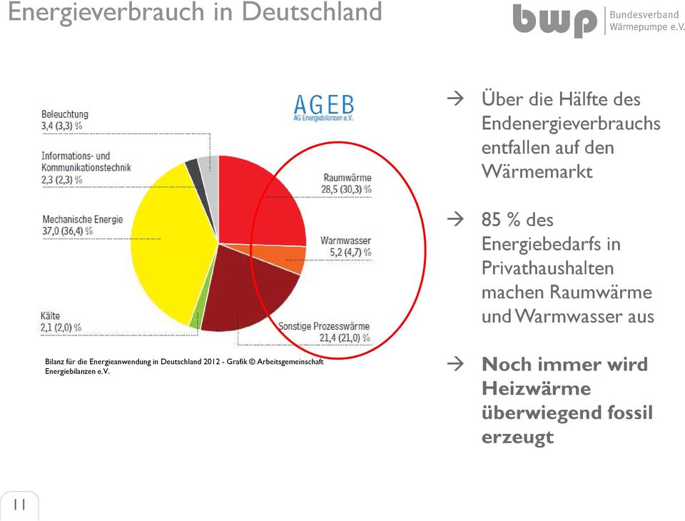 Warmwasser aus Bilanz für die Energieanwendung in Deutschland 2012 - Grafik