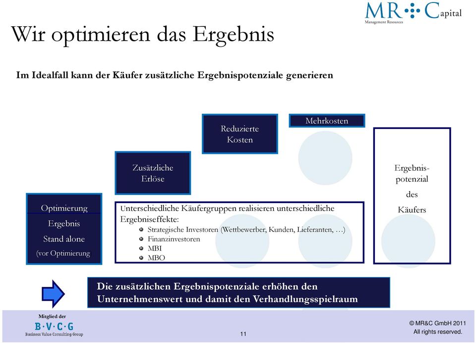 unterschiedliche Ergebniseffekte: Strategische Investoren (Wettbewerber, Kunden, Lieferanten, ) Finanzinvestoren MBI MBO