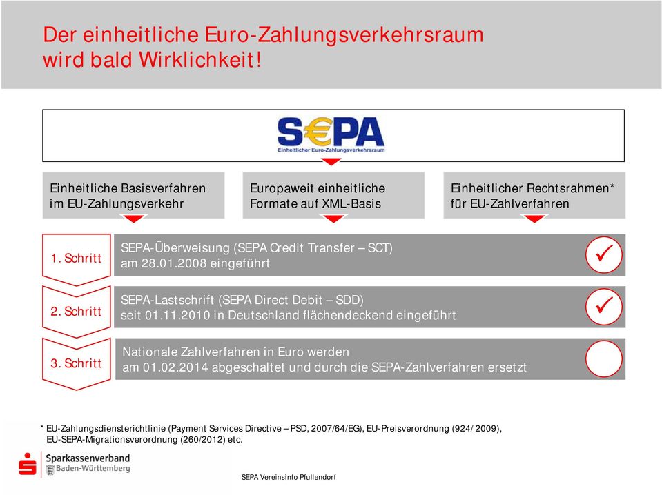 Schritt SEPA-Überweisung (SEPA Credit Transfer SCT) am 28.01.2008 eingeführt SEPA-Lastschrift (SEPA Direct Debit SDD) seit 01.11.