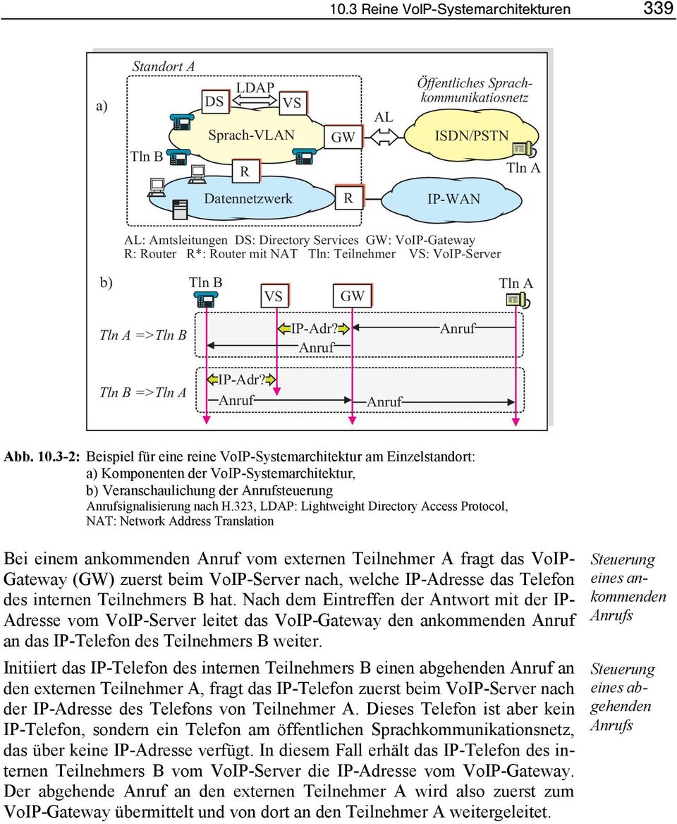 3-2: Beispiel für eine reine VoIP-Systemarchitektur am Einzelstandort: a) Komponenten der VoIP-Systemarchitektur, b) Veranschaulichung der Anrufsteuerung Anrufsignalisierung nach H.