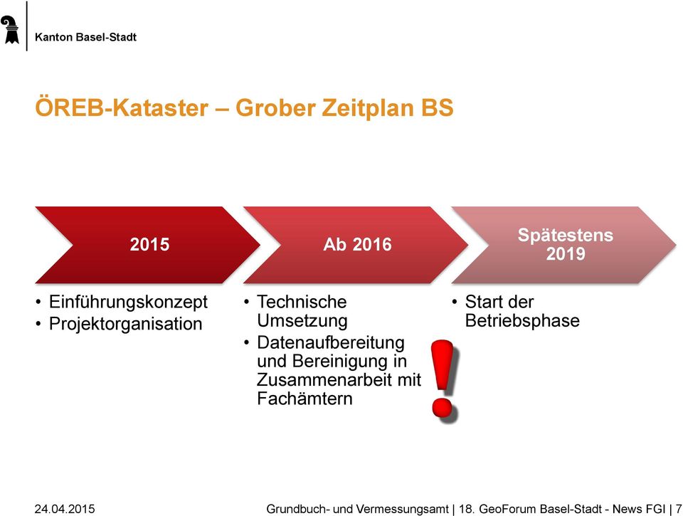 Bereinigung in Zusammenarbeit mit Fachämtern Spätestens 2019 Start der