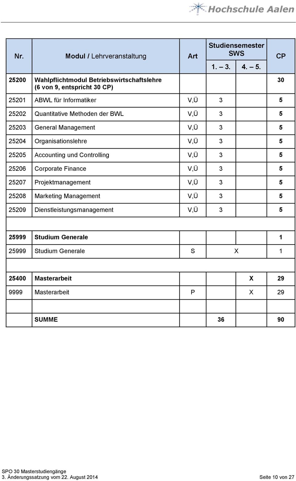 Accounting und Controlling V,Ü 3 2206 Corporate Finance V,Ü 3 2207 Projektmanagement V,Ü 3 2208 Marketing Management V,Ü 3 2209