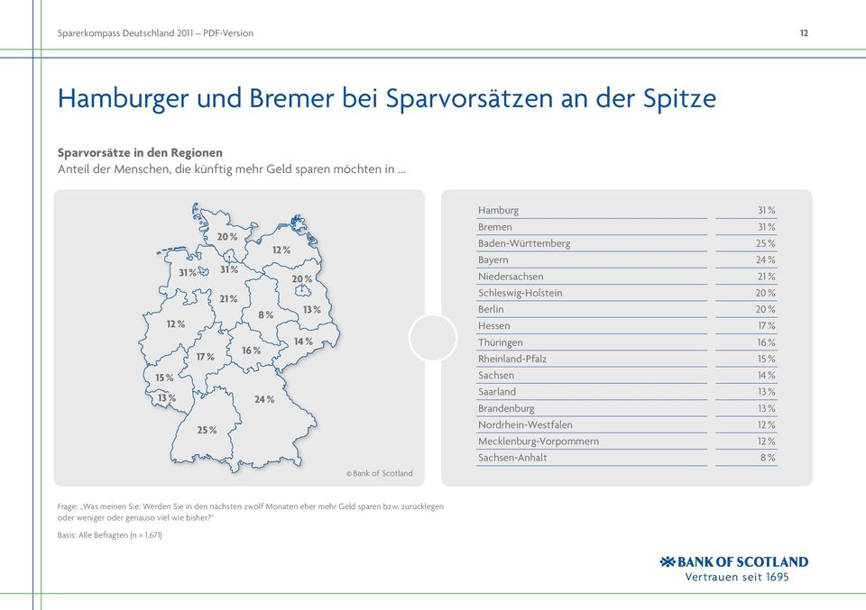 Hessen 17 % Thüringen 16 % Rheinland-Pfalz 15 % Sachsen 14 % Saarland 13 % Brandenburg 13 % Nordrhein-Westfalen 12 % Mecklenburg-Vorpommern 12 % Sachsen-Anhalt 8 % Frage: