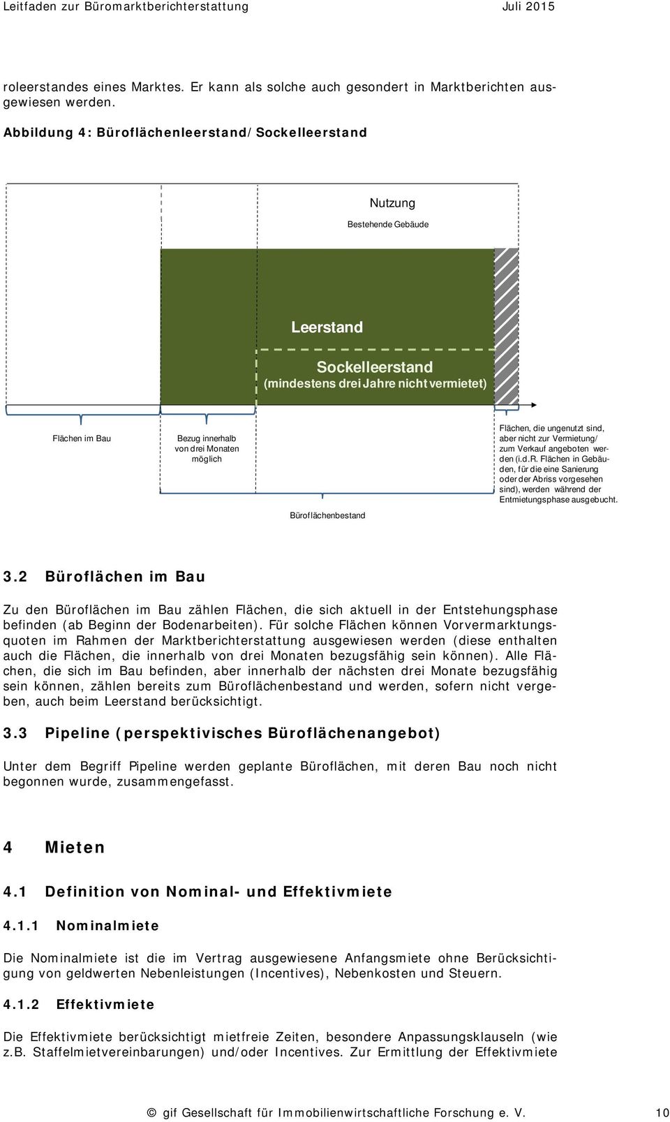 Büroflächenbestand Flächen, die ungenutzt sind, aber nicht zur Vermietung/ zum Verkauf angeboten werden (i.d.r. Flächen in Gebäuden, für die eine Sanierung oder der Abriss vorgesehen sind), werden während der Entmietungsphase ausgebucht.