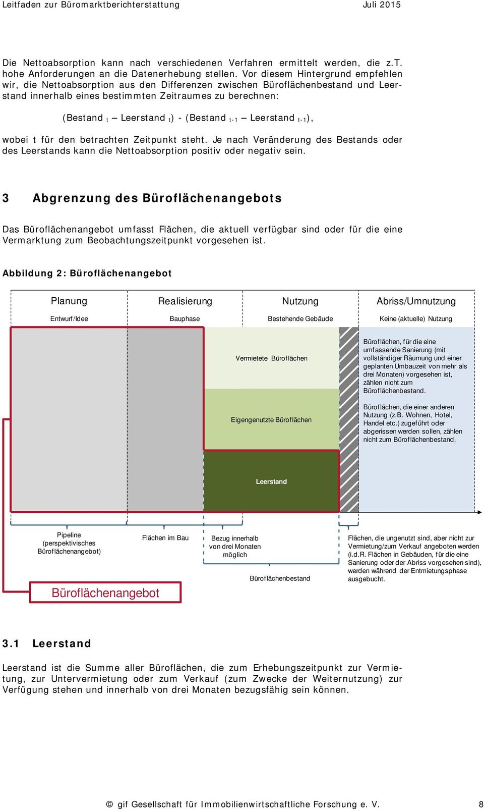 (Bestand t-1 Leerstand t-1 ), wobei t für den betrachten Zeitpunkt steht. Je nach Veränderung des Bestands oder des Leerstands kann die Nettoabsorption positiv oder negativ sein.