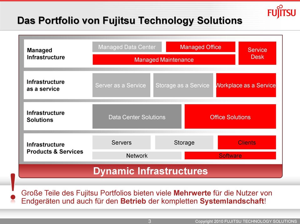 Solutions Office Solutions Infrastructure Products & Services Servers Network Storage Software Clients Dynamic Infrastructures Große
