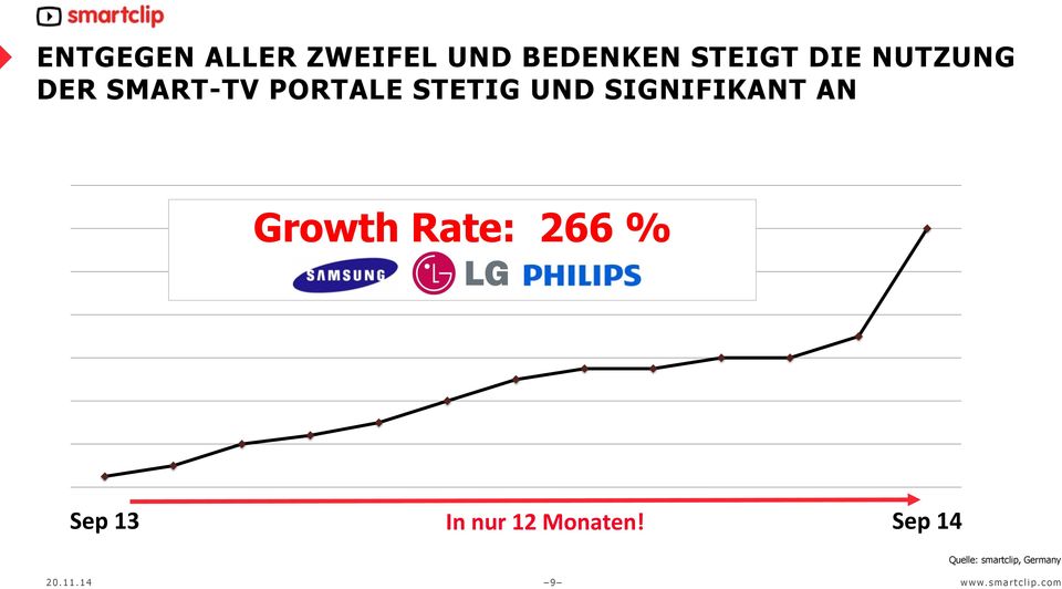 SIGNIFIKANT AN Growth Rate: 266 % Sep 13 In nur 12