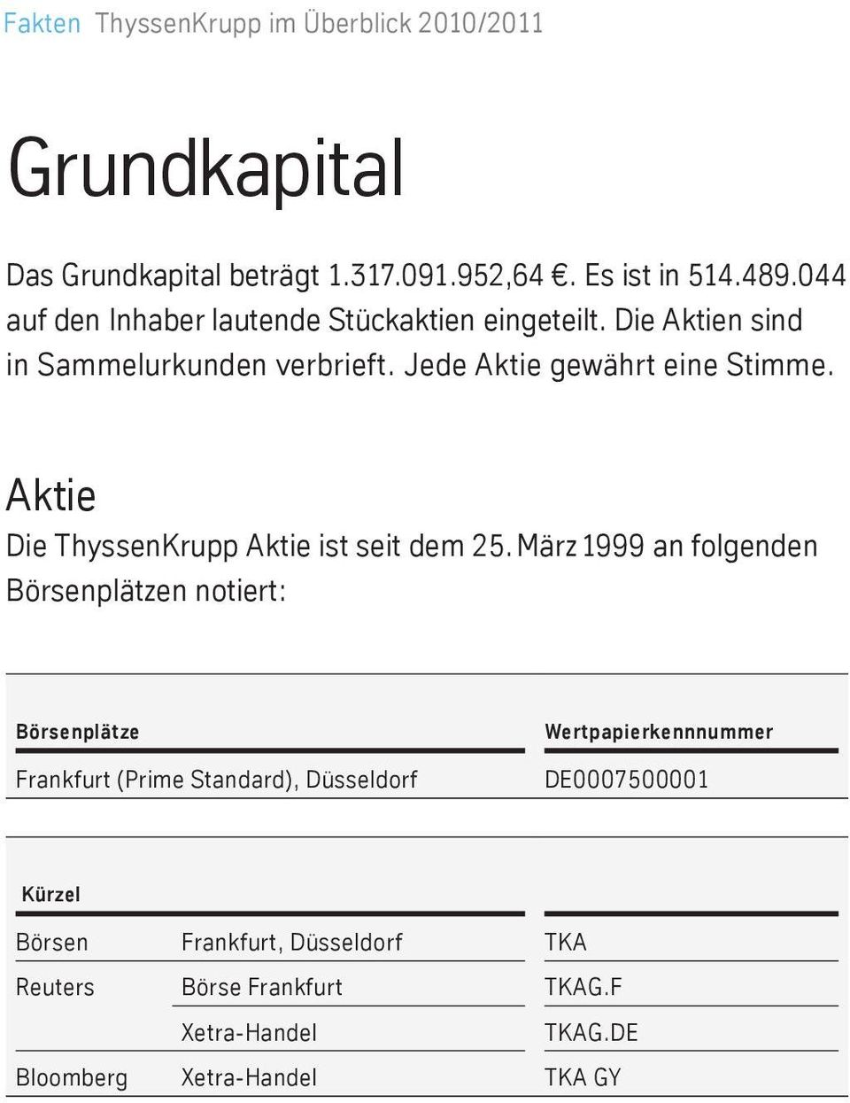 Aktie Die ThyssenKrupp Aktie ist seit dem 25.