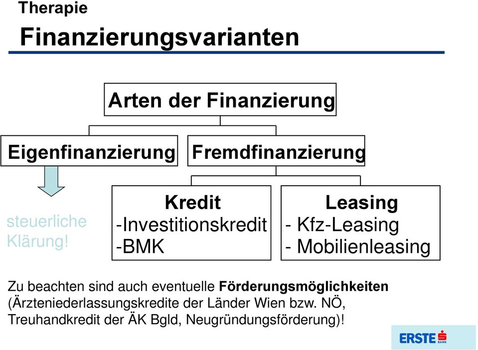 Kredit -Investitionskredit -BMK Leasing - Kfz-Leasing - Mobilienleasing Zu beachten