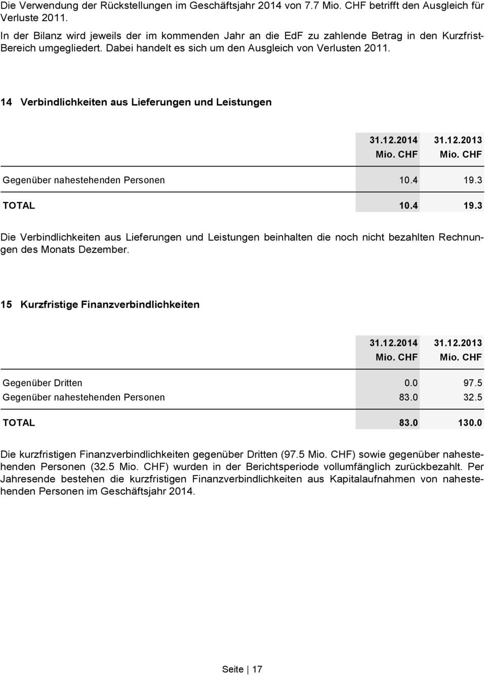 14 Verbindlichkeiten aus Lieferungen und Leistungen 31.12.2014 31.12.2013 Mio. CHF Mio. CHF Gegenüber nahestehenden Personen 10.4 19.