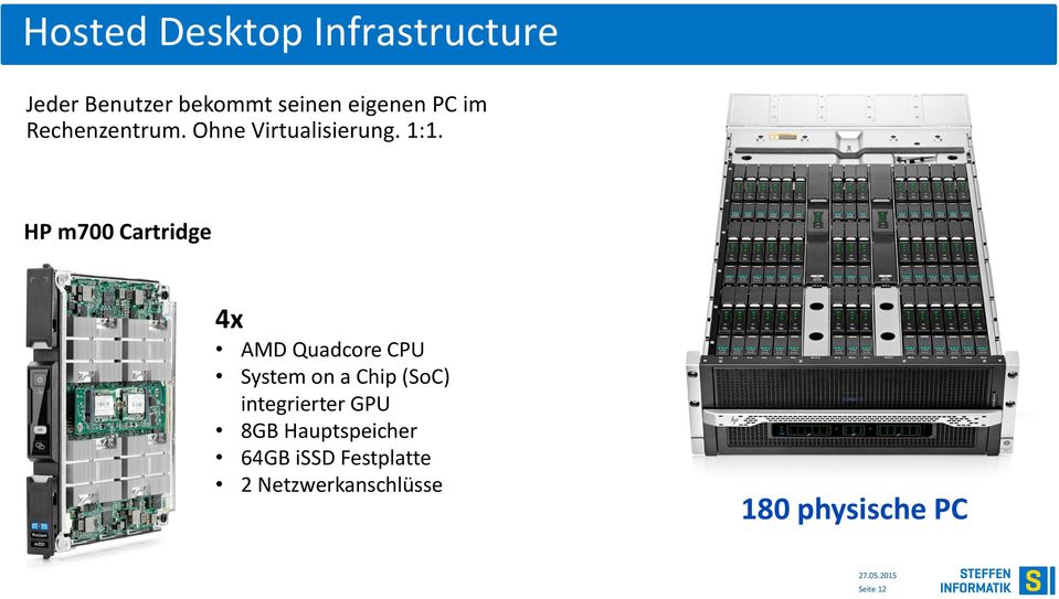 HP m700 Cartridge 4x AMD Quadcore CPU System on a Chip (SoC)