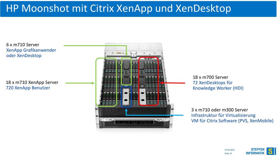 x m700 Server 72 XenDesktops für Knowledge Worker (HDI) 3 x m710 oder m300
