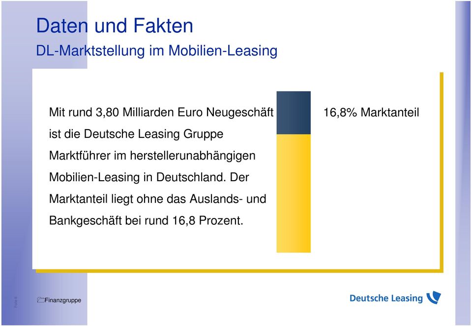 herstellerunabhängigen Mobilien-Leasing in Deutschland.