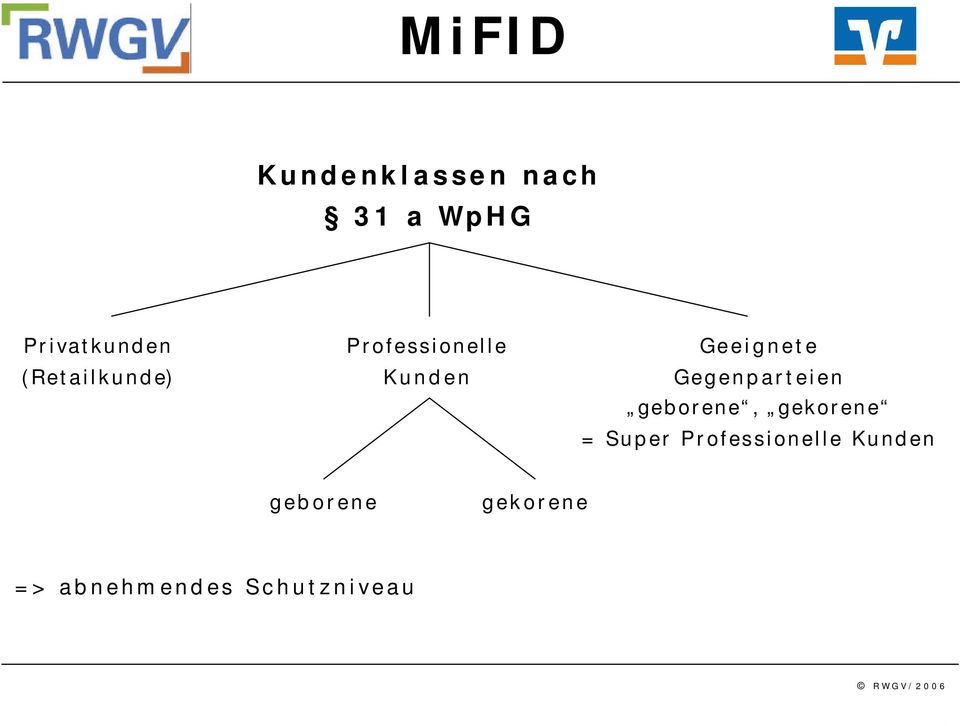 Gegenparteien geborene, gekorene = Super