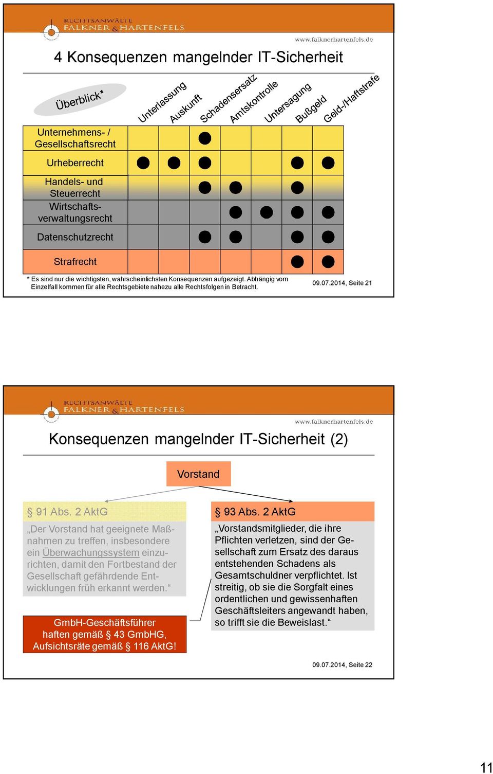 2014, Seite 21 Konsequenzen mangelnder (2) Vorstand 91 Abs.