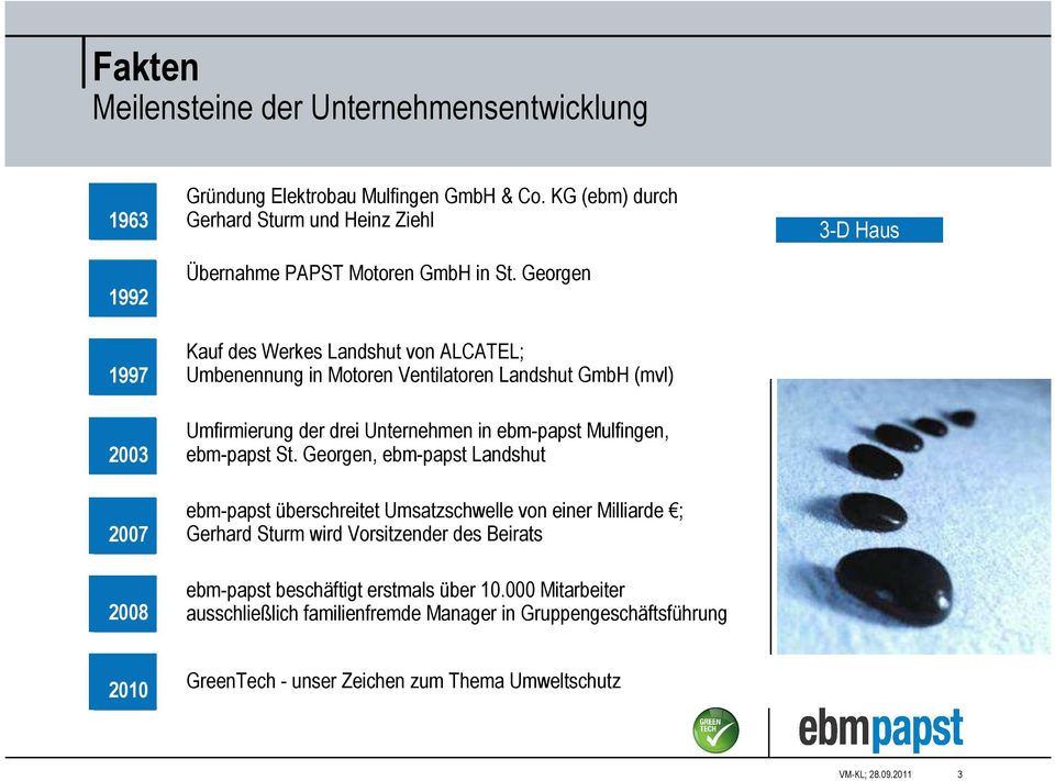 Georgen Kauf des Werkes Landshut von ALCATEL; Umbenennung in Motoren Ventilatoren Landshut GmbH (mvl) Umfirmierung der drei Unternehmen in ebm-papst Mulfingen, ebm-papst St.