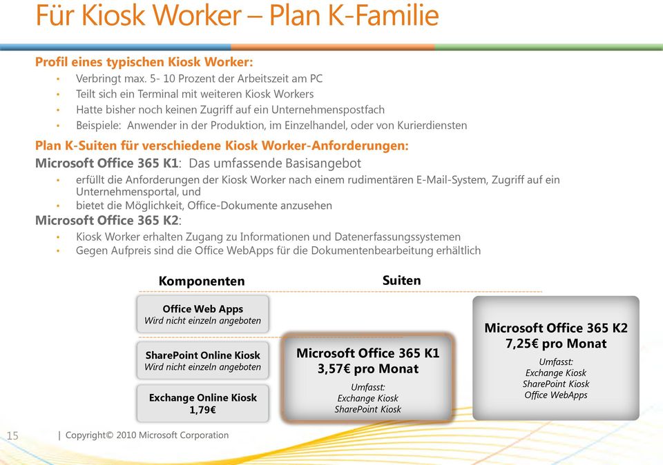 Einzelhandel, oder von Kurierdiensten Plan K-Suiten für verschiedene Kiosk Worker-Anforderungen: Microsoft Office 365 K1: Das umfassende Basisangebot Microsoft Office 365 K2: Kiosk Worker erhalten