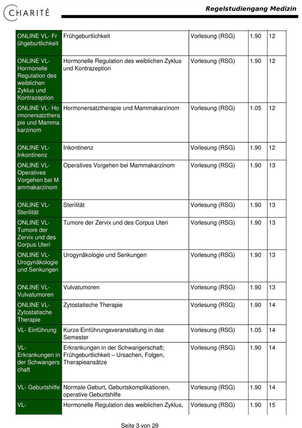 90 12 Hormonersatztherapie und Mammakarzinom Vorlesung (RSG) 1.05 12 Inkontinenz Operatives Vorgehen bei M ammakarzinom Inkontinenz Vorlesung (RSG) 1.