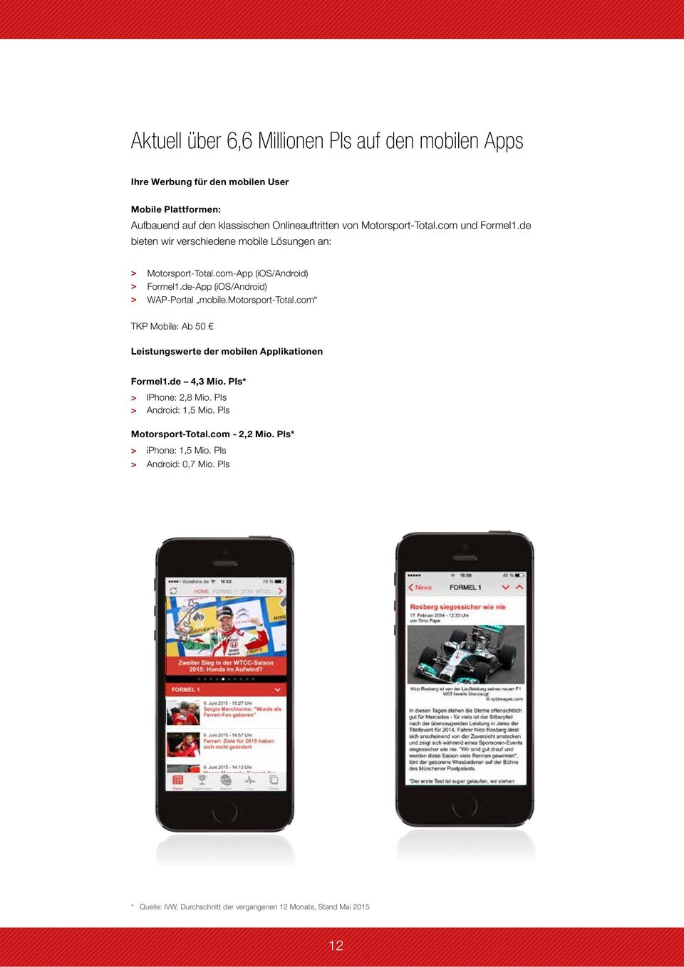 de-App (ios/android) > > WAP-Portal mobile.motorsport-total.com TKP Mobile: Ab 50 Leistungswerte der mobilen Applikationen Formel1.de 4,3 Mio.