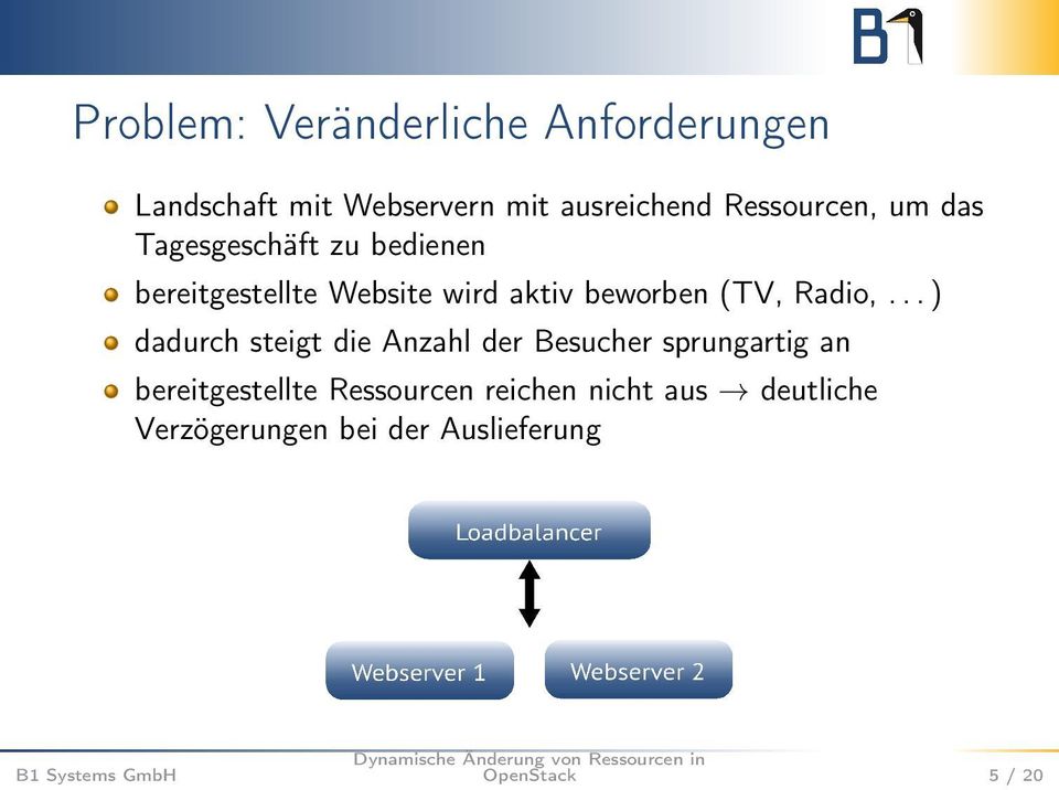 beworben (TV, Radio,.