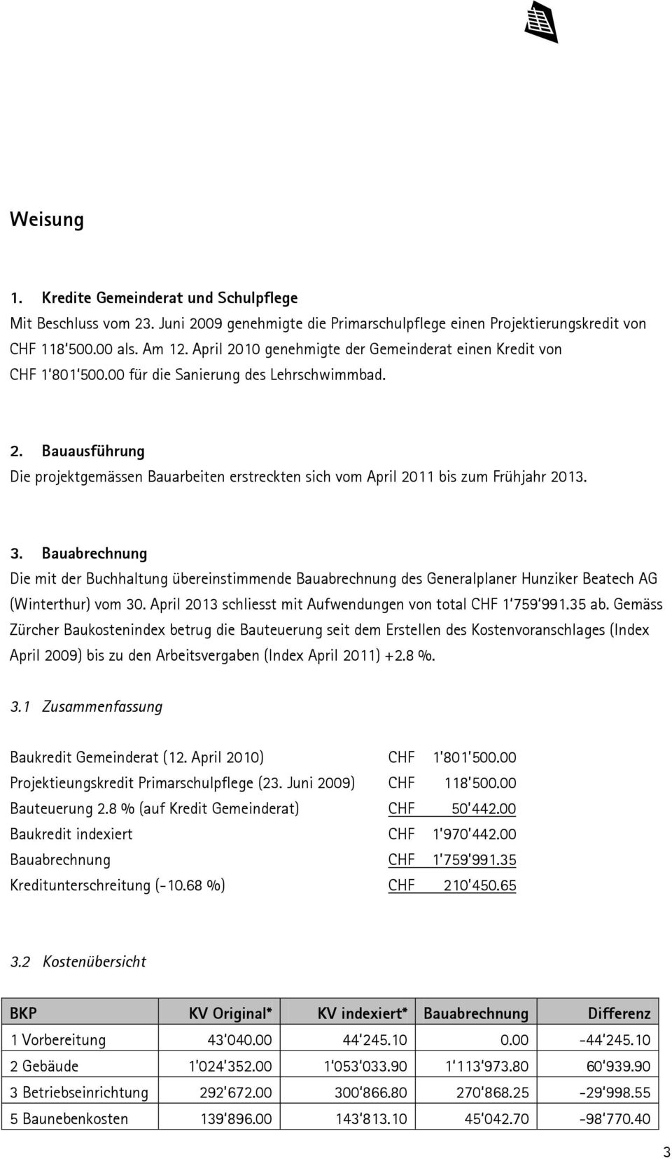 3. Bauabrechnung Die mit der Buchhaltung übereinstimmende Bauabrechnung des Generalplaner Hunziker Beatech AG (Winterthur) vom 30. April 2013 schliesst mit Aufwendungen von total CHF 1 759 991.35 ab.
