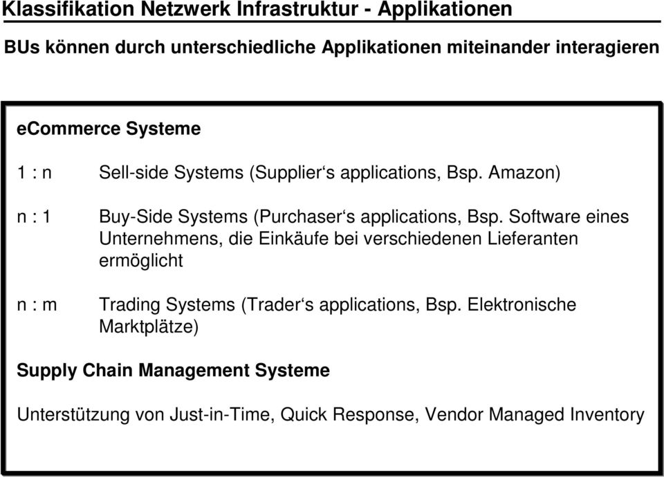 Amazon) n : 1 n : m Buy-Side Systems (Purchaser s applications, Bsp.