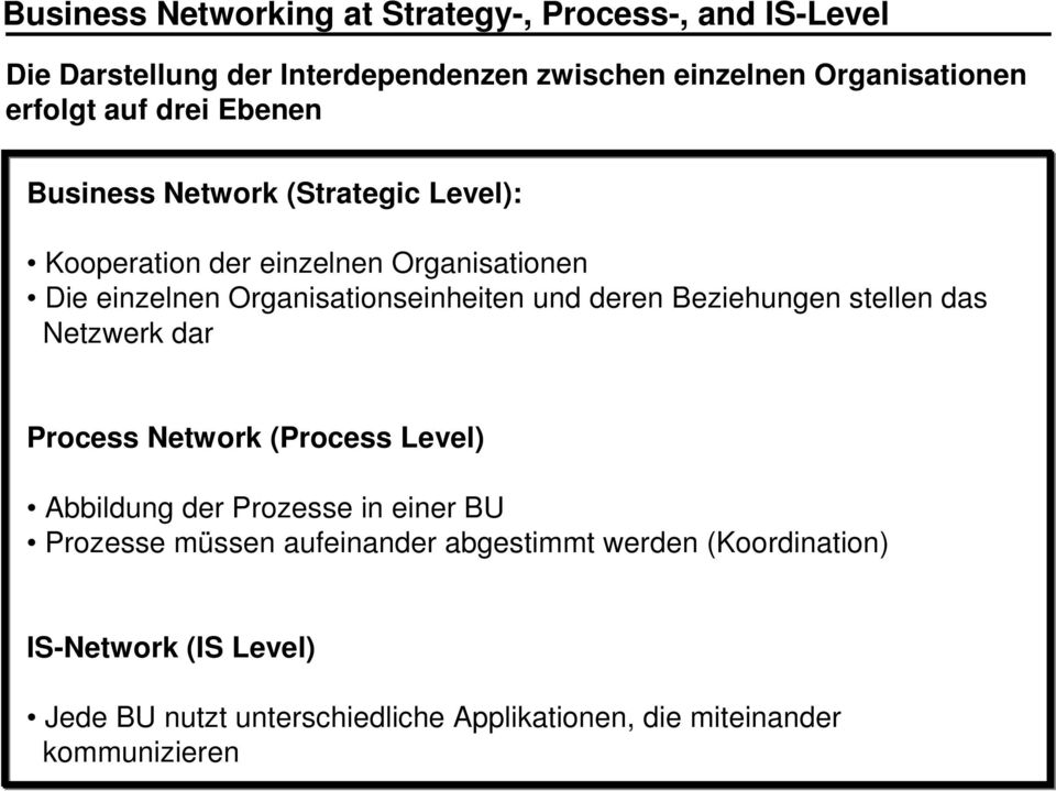 Organisationseinheiten und deren Beziehungen stellen das Netzwerk dar Process Network (Process Level) Abbildung der Prozesse in einer