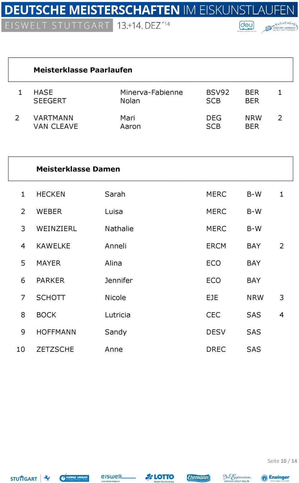 WEINZIERL Nathalie MERC B-W 4 KAWELKE Anneli ERCM BAY 2 5 MAYER Alina ECO BAY 6 PARKER Jennifer ECO BAY 7