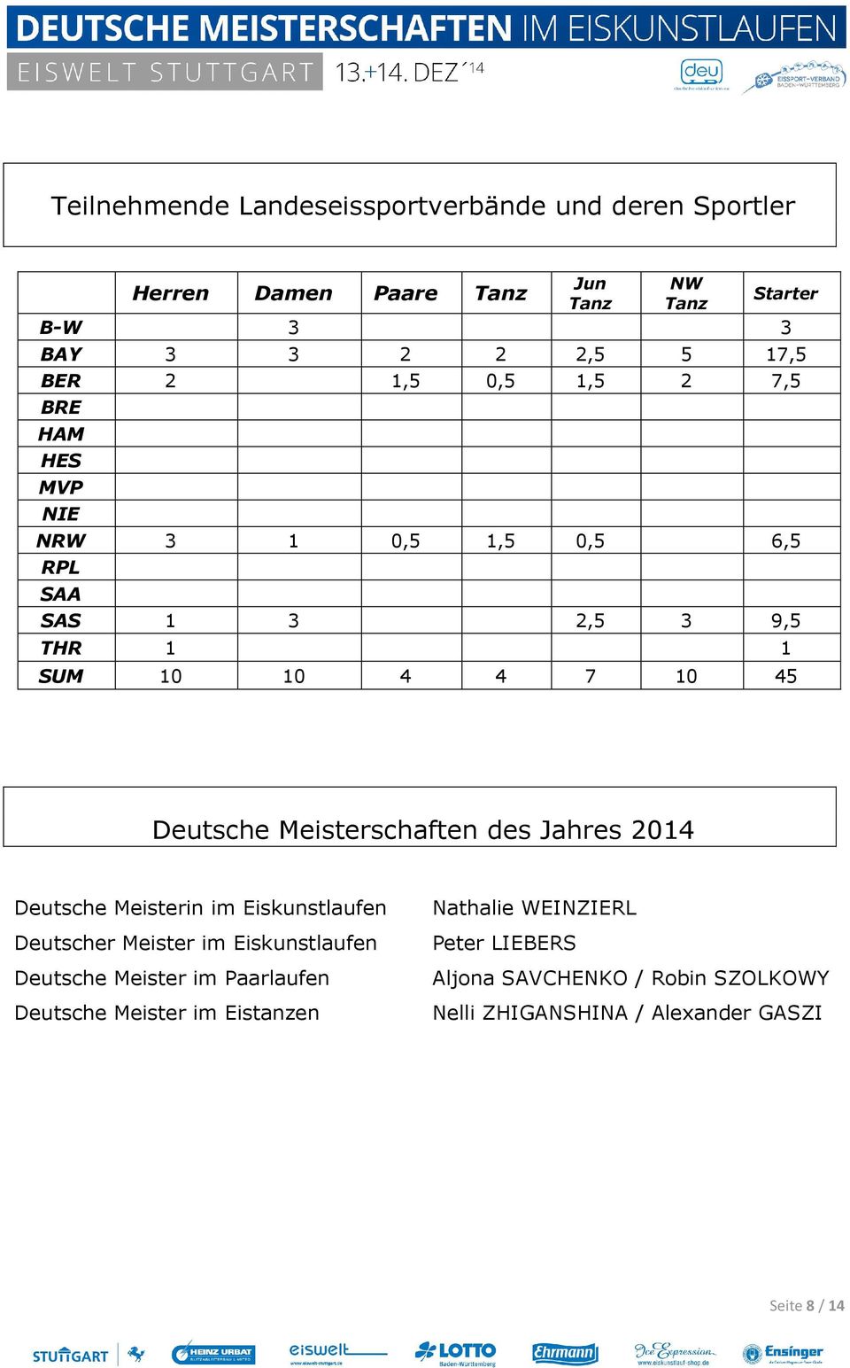 Meisterschaften des Jahres 2014 Deutsche Meisterin im Eiskunstlaufen Deutscher Meister im Eiskunstlaufen Deutsche Meister im Paarlaufen