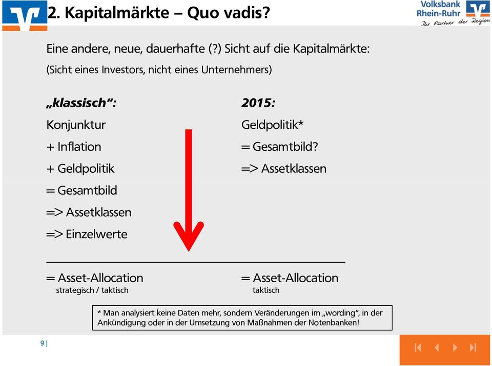 Geldpolitik* + Inflation = Gesamtbild?